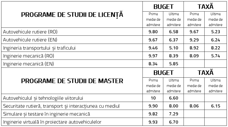 rezultate admitere im